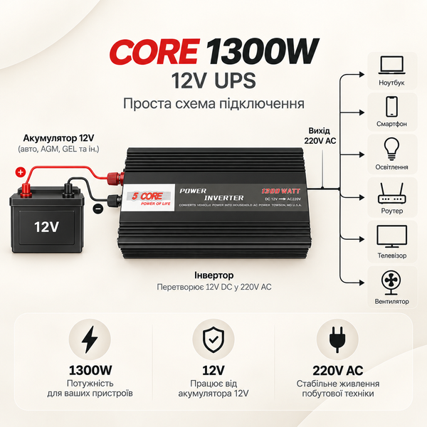 Інвертор 5 CORE CRE-1300VA 1300W 12V/220V із зарядкою АКБ 15A та UPS IN 58863 фото
